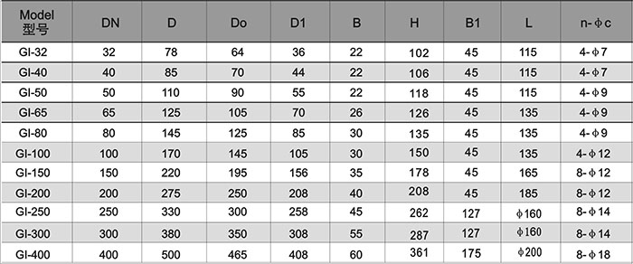 GI型高真空蝶阀尺寸