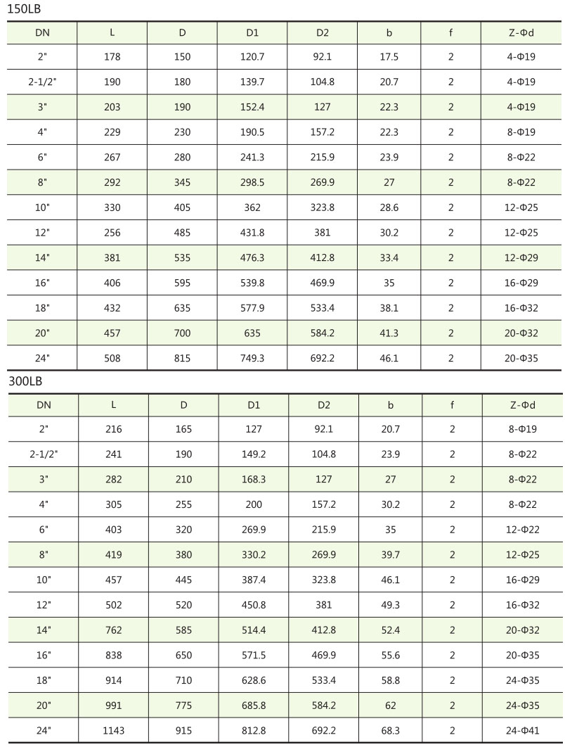 API美标闸阀结构尺寸 API美标闸阀结构尺寸