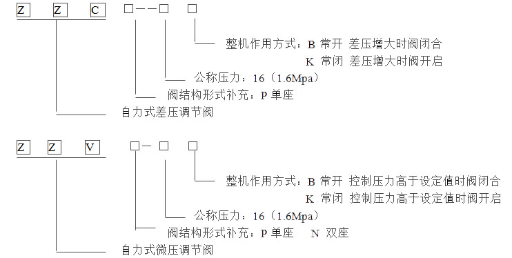 自力式微压调节阀型号编制 自力式微压调节阀型号编制