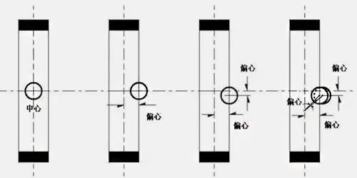 中线蝶阀，单偏心蝶阀，双偏心蝶阀和三偏心蝶阀